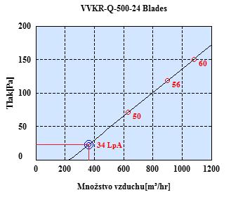 45 - Vyústka s nastavitelnými lamelami IMOS - VVKR - Q - 500-24 [39] - průtok vzduchu: 720 m 3 /hod - průtok pro 1 vyústku: 360 m