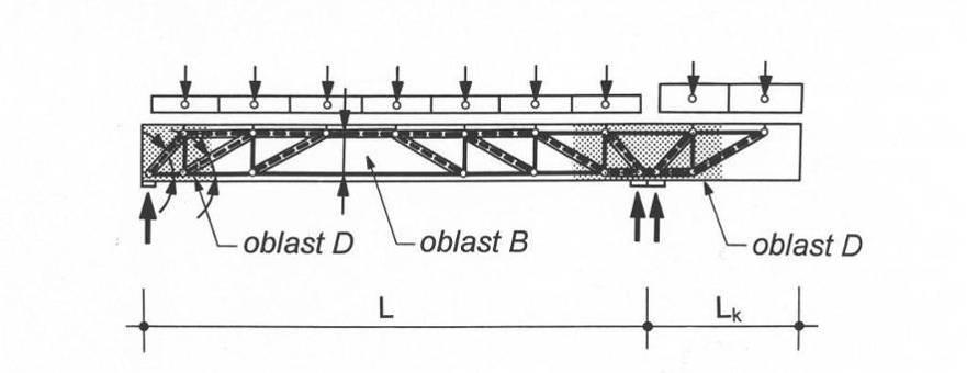 Betonové mosty II Modul M02 parapetní nosník z předpjatého betonu (obr. 3.7 - Most Rajhrad, R52). Oblouk je ve středu mostu monoliticky spojen s nosníkem.