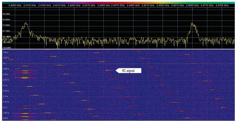 R&S ARDRONIS Detekce a identifikace technické principy ı Sken úseků rádiového spektra