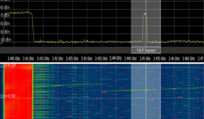 vzorků digitalizovaného RF spektra ı Korelace detekovaných pulzů s databází RC profilů