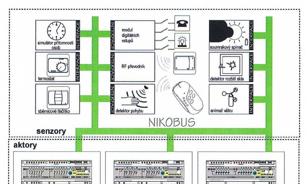 4 Praktická cvičení Pomocí spínací jednotky demonstrujte zapojení dle obrázku.