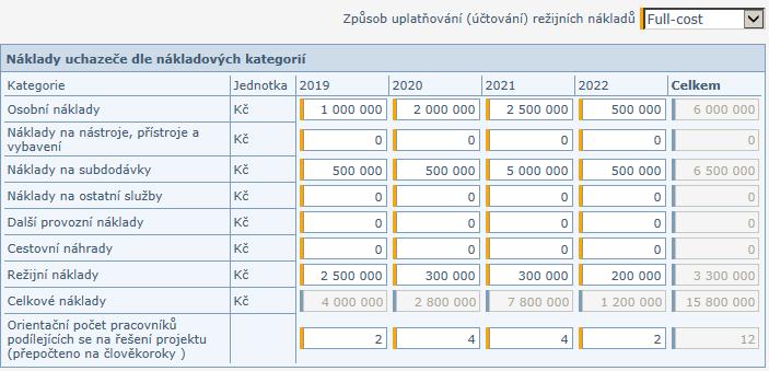 Náhled vyplňované tabulky (pod ní následují textová pole pro příslušné komentáře): 4.1.3. Zdroje Vyplňte výši požadované podpory za uchazeče v Kč v jednotlivých letech.