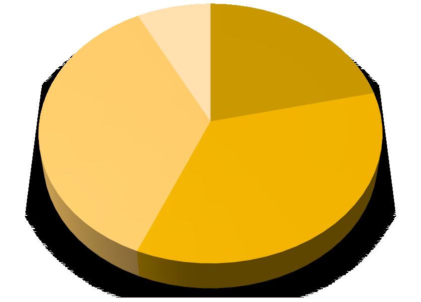 UTB ve Zlíně, Fakulta humanitních studií 39 n 38 (8%) n 107 (21%) n 180 (36%) n 175 (35%) do 2999 g 3000 g - 3499 g 3500 g - 3999 g nad 4000 g Graf 6: Porodní váha dítěte.