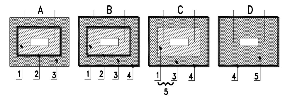 Uspořádání izolací na elektrickém předmětu třídy ochrany (1) základní izolace (2)