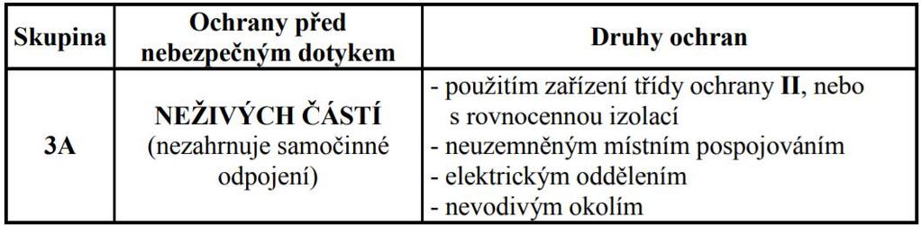 Přehled ochran před