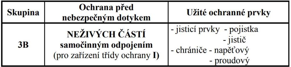 Přehled používaných ochranných prvků pro ochranu před