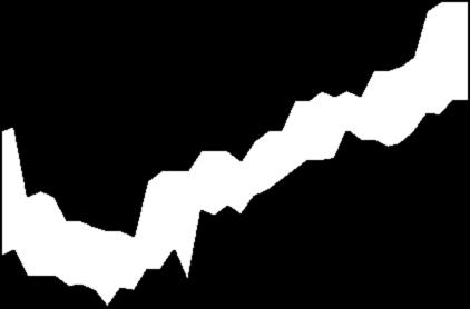 4 1 12M PRIBOR 2W REPO ANALYTICI 5R