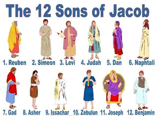 3) PROROCTVÍ Izák vyslovuje Jákobovi proroctví - Shromáždění národů (tedy že bude mít mnoho potomků, kteří budou tvořit společenství národů).