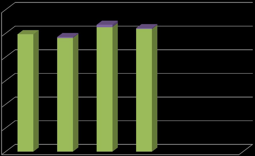 2016 statistika Stížnostní senáty Rozhodnutí o odvolání 99.1% publikováno v esearch - judikatura 300 250 200 150 100 Nepublikováno Neopraveno Publikováno Problémy Odstraňování nedostatků 89.