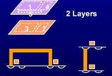 Plnohodnotný SOC SOC System On