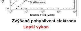 11 ev) Rezistivita GaAs (1.10 9 /sq) >> Si (1.