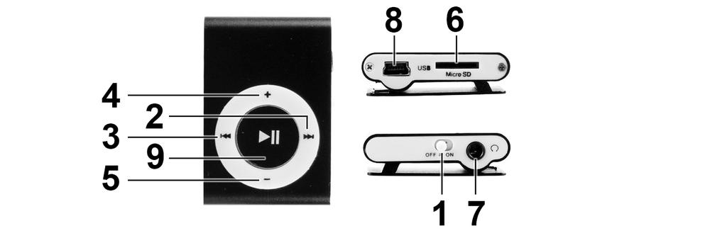 Key function of buttons 1. OFF/ON: Power on/off 2. NEXT : Next item 3. PREV : Last item 4. VOL+: volume up 5. VOL-: volume down 6. Micro SD Slot: Micro SD card insertion position 7.