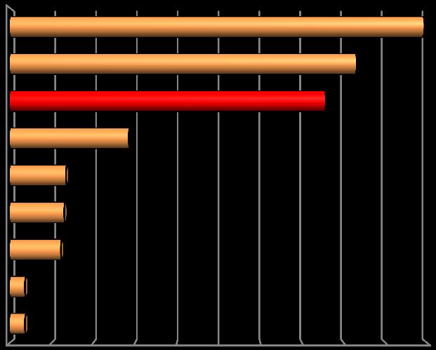 III. DOTAZNÍKOVÉ ŠETŘENÍ MEZI CÍLOVOU SKUPINOU VEŘEJNOST Výběr vzorku respondentů byl stanoven na základě záměrného kvótního výběru. Výběrový soubor byl stanoven v rozsahu 500 respondentů.