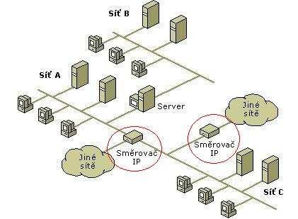 Obrázek 4 Směrovač 2.1.1 Směrovač jako zařízení zabezpečovacího obvodu Hlavní úlohou směrovače je přeposílání paketů mezi dvěma síťovými segmenty.