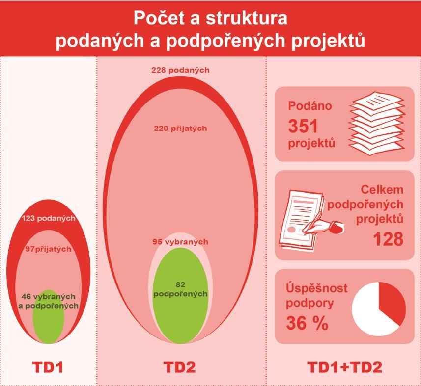 Infografika Obr.