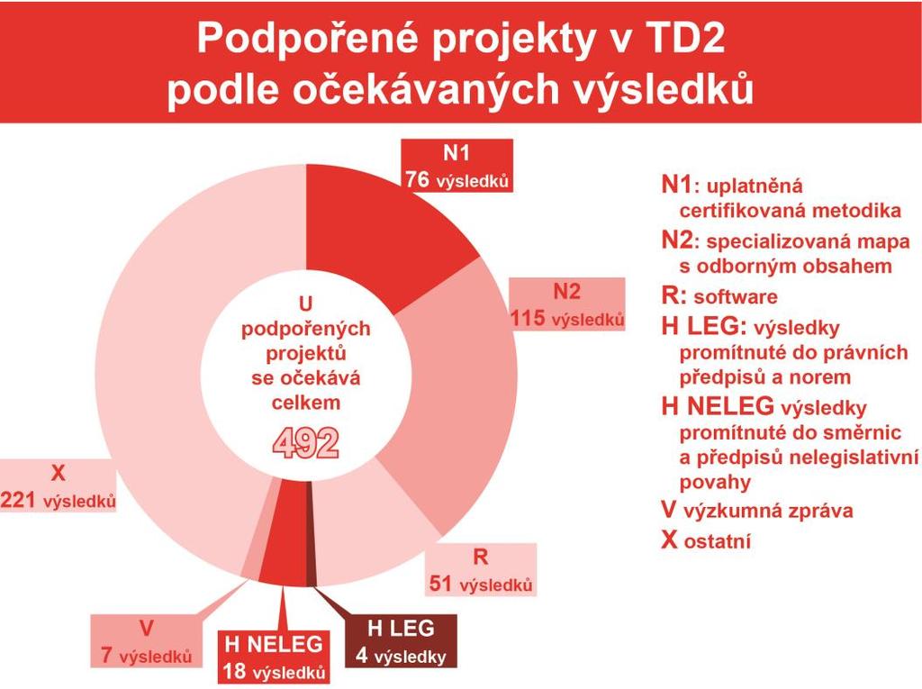 skupin oborů CEP Obr.