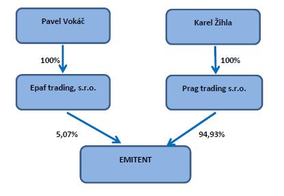 a) právnická osoba a člen jejího statutárního orgánu, osoby v jeho přímé působnosti, člen kontrolního orgánu, likvidátor, insolvenční správce a další správci podle jiného právního předpisu, nucený