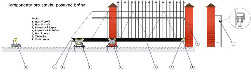 Obecné informace - základem brány je nosný C-profil, na který je navařena (našroubována) konstrukce brány - konstrukci brány tvoří profilované jackly, výplň většinou pletivo či dřevěné laťky -