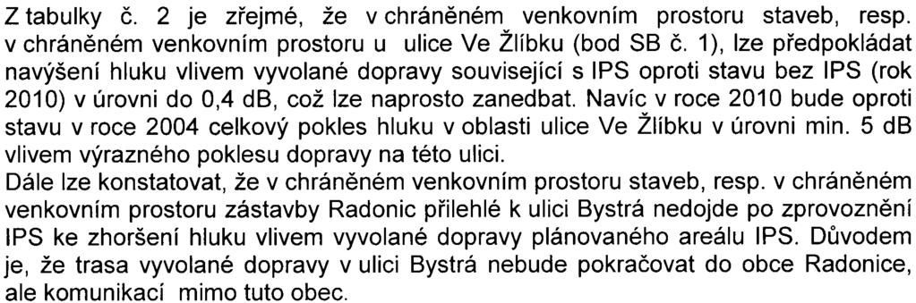 2 Sledovaný bod: 1 (ulice Ve Žlíbku) Den 61,7 2004 Noc 50,7 LAeo T (db) 2010 bez IPS dle ÚPn 2010 s IPS dle UPn 2010 s IPS bez MÚK Bystrá Den noc den noc den noc 54,8 44,9 55,2 45,2