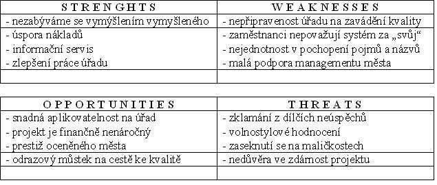 SWOT analýza CAF 2002 x 2006 Dle metodiky 2002 3x hodn. 2004-2006 Dle 2006 hodnoceno poprvé v r.