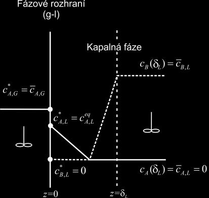 Limitní případy D c A D c B eq AL, 3 B, L 0 D