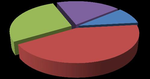 5 811 18 089,6 34,2 % 193 43,1 % 632 36,5 % 9,1 29,7 silnice II. tř.