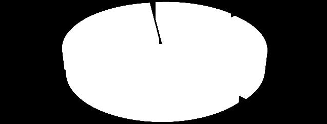 tř. 43,1% dálnice 9,4% silnice II. tř. 34,4% těžce zranění 2016 silnice III. tř. 24,1% silnice I. tř. 36,5% dálnice 4,9% dopravní výkon 2016 silnice II.