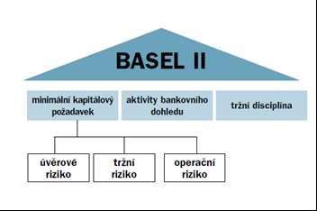 Základní charakteristika BASEL