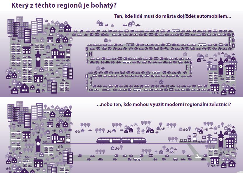 Rozvoj tématu: Multimodalita a veřejná doprava Odkaz: