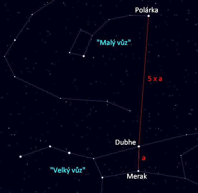 Souhvězdí jsou to skupiny hvězd různých galaxií, které tvoří obrazce na noční obloze je 88 souhvězdí jmenují se podle hrdinů, bájných postav, zvířat a věcí nelze vidět všechna souhvězdí najednou