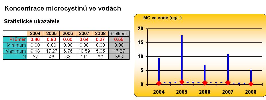 Vodárenské nádrţe