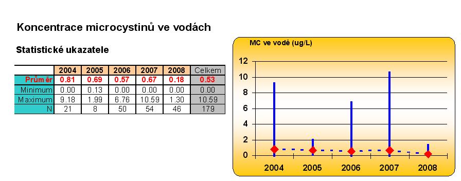 Morava: Boskovice, Fryšták, Hubenov, Karolinka, Koryčany,