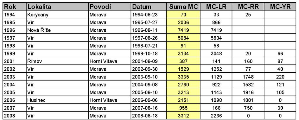 MAXIMA - MC v biomasách