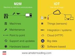 Komunikační infrastruktura IoT / M2M Smart Grids Vysokorychlostní sítě 2,1 mld.