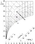 Entalpie směsi (h) kg suchého vzduchu (h A ) a x kg vodní páry (h v ) bude: 60 50 izoterma měrná vlhkost x (g vodní páry/ kg suchého vzduchu). 0 % 0 % síť svislých izočar, které jsou vyneseny nad tzv.