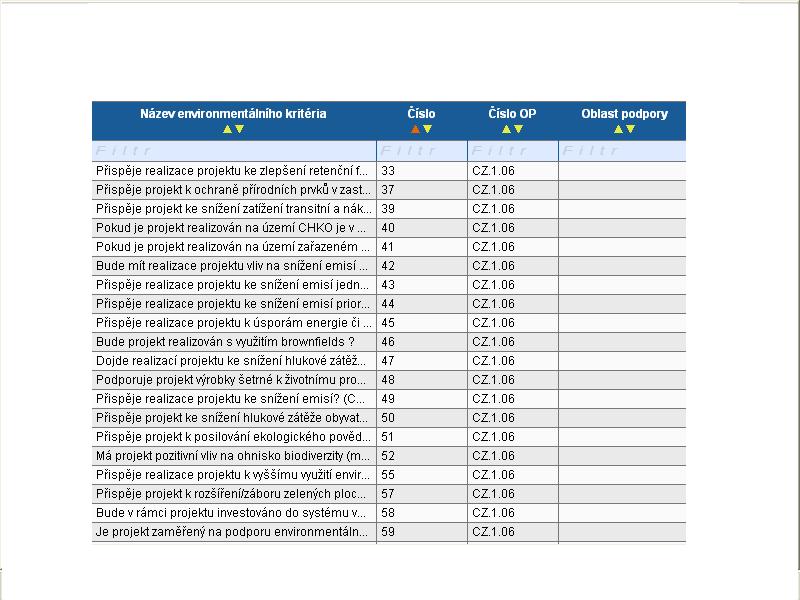 Enviromentální kritéria V případě, že žadatel plánuje realizaci investic, které vedou ke snížení energetické náročnosti