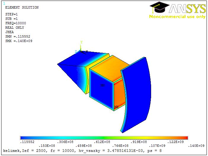 modelu s 8 segmenty