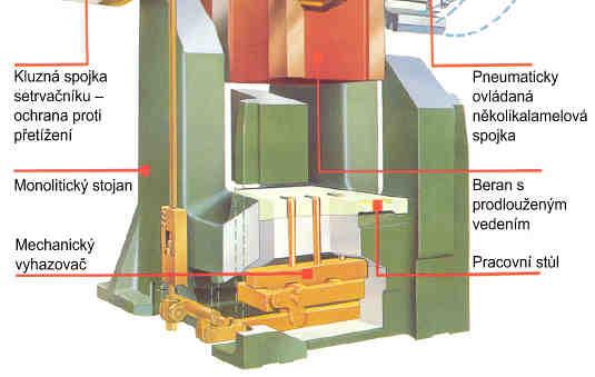 mechanismu bez uvažování pasivních