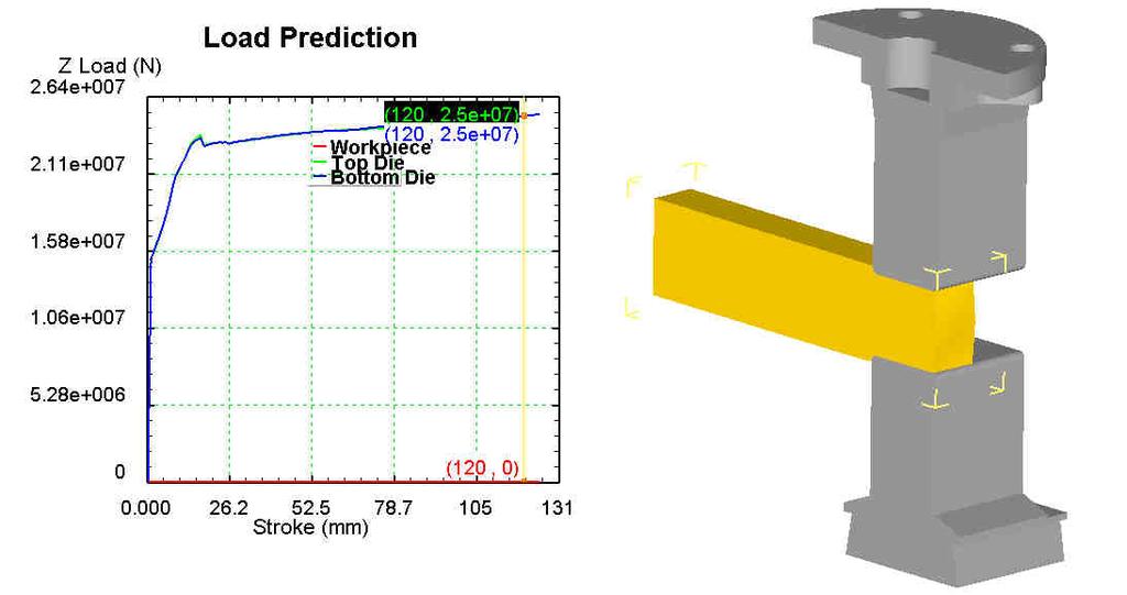 9.2.3.2 Stanovení lisovací síly pomocí programu Deform 3D Výpočtové modely jednotlivých variant podle délky záběru kovadel 1, 3/4, 1/2 a 1/4 kovadla. Obrázek 41 Výpočtové modely 9.2.3.3 Kování celou délkou kovadla První případ je prodlužování celou délkou kovadla.