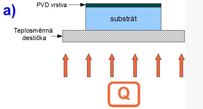 EXPERIMENT T = 750 C T = 400 C t= 1000 s T = 750 C t= 10, 100, 1000 s 2 varianty kontaktního