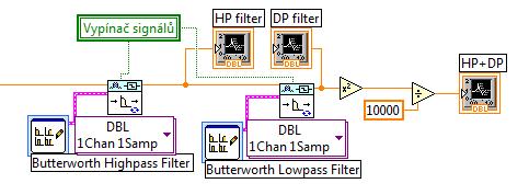 pomocí bloku DFD Filtering.