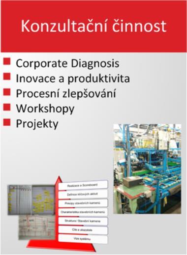 Představení API API Akademie prod