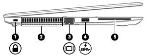 Součást Popis Další informace o různých typech portů USB naleznete v části Použití zařízení USB na stránce 51. (6) Konektor RJ-45 (síťový) Slouží k připojení síťového kabelu.
