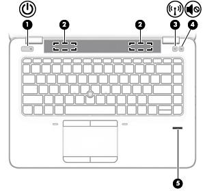 Tlačítka, reproduktory a čtečka otisků prstů Součást Popis (1) Tlačítko napájení Pokud je počítač vypnutý, stisknutím tlačítka počítač zapnete. (2) Reproduktory Reprodukují zvuk.