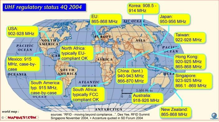 3.6.1 LF (Low Frequency) pásmo 125 134 khz Vlastnosti tagů vyráběných s tímto pásmem jsou charakteristické svou nízkou rychlostí přesunu dat a malou čtecí vzdáleností.