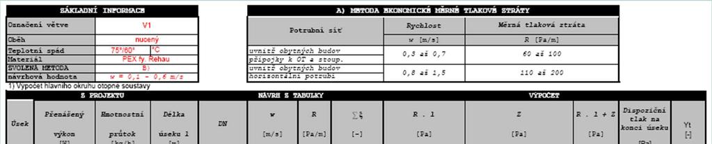 Z PROJEKTU NÁVRH Z TABULKY VÝPOČET Přenášený Hmotnostní Délka w R ξ R. l Z Yt Úsek výkon průtok úseku l DN [m/s] [Pa/m] [-] [Pa] [Pa] R.