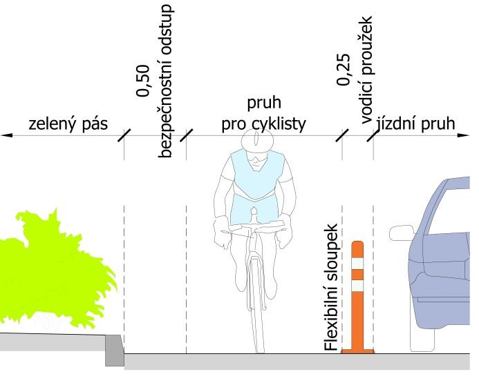 Břeclav, Židlochovice a Vsetín. Prováděny byly pravidelné měsíční kontroly lokalit a dlouhodobé sledování vybraných lokalit v rozmezí jednoho kalendářního roku od června 2014 (osazení) do května 2015.