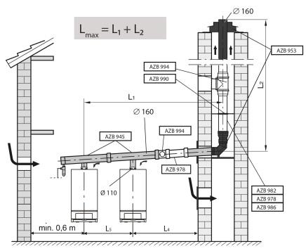 Odkouření DN 160 do výkonu 2x 100 kw, podtlak Odkouření v komínové šachtě Provoz ve svislé části vedení spalin je v přirozeném tahu Odkouření vedené na fasádě Pokud jsou potřeba jiné