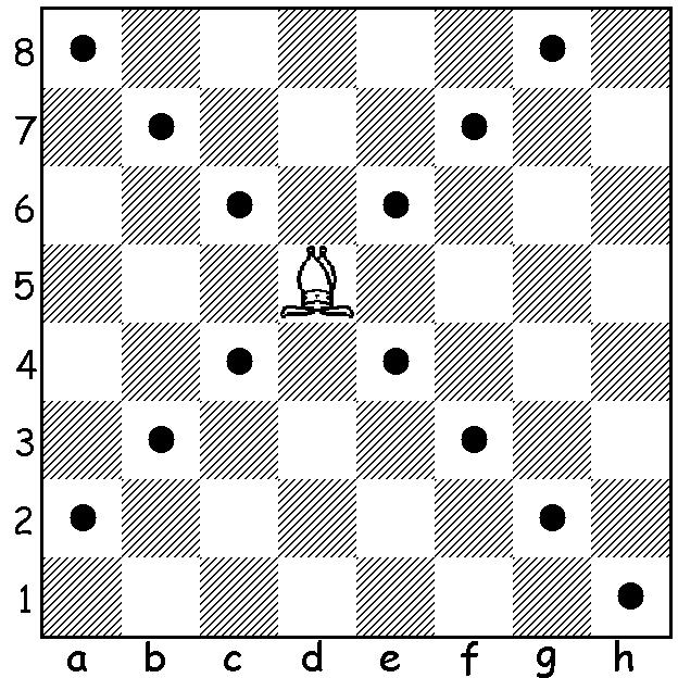 Tahy střelce. Příklad Mějme graf S, který bude popisovat možné tahy střelce na šachovnici.