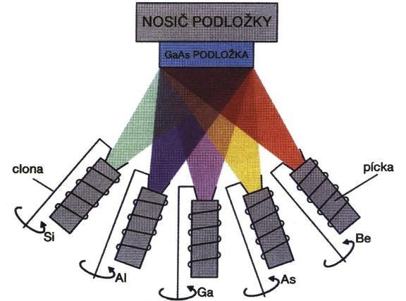 Metoda MBE - Molecular Beam Epitaxy 14 14 http : //oddeleni.fzu.